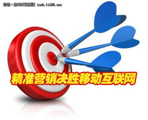 出位营销 围观RTB