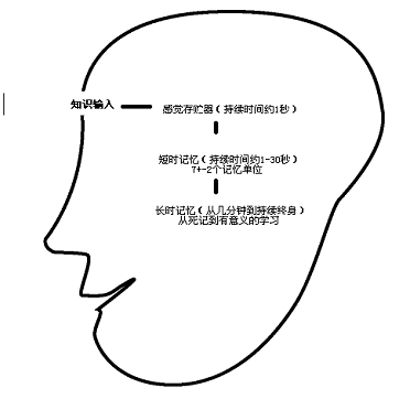 巧用峰终定律，提升客户体验