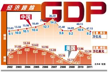 19个省发布前三季度经济数据 河南GDP增速高于全国
