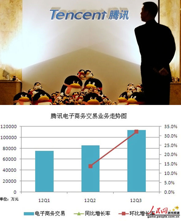 腾讯电商异动：或全力做大易讯