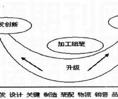 “中原制造”将搭国际采购快车