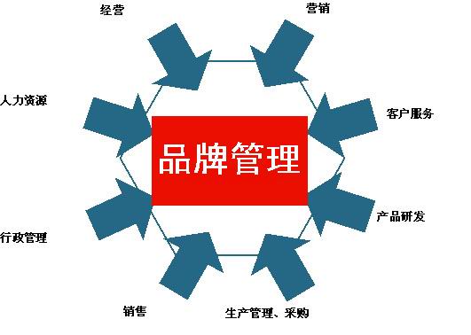 品牌的开关心智