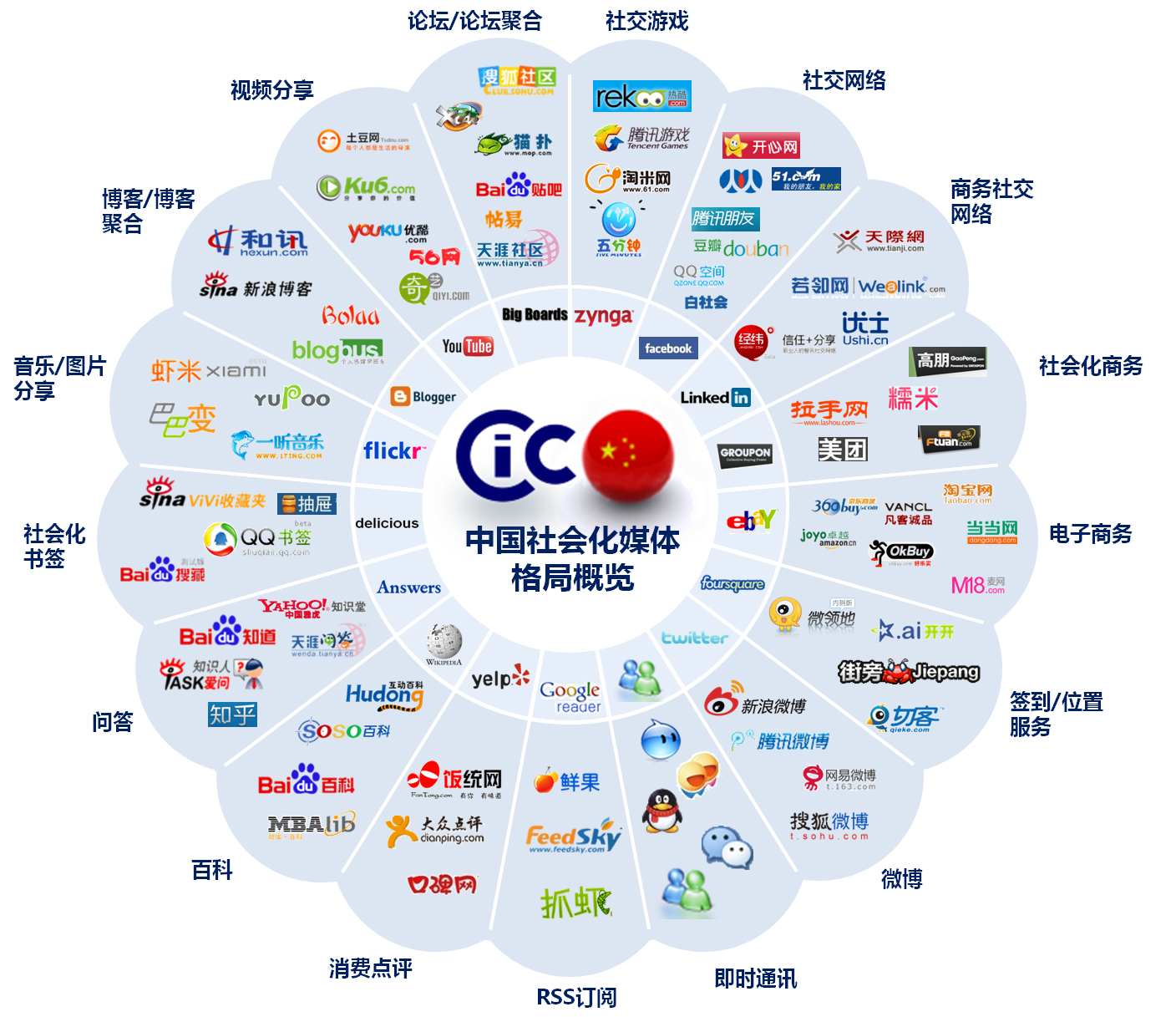 深度反思：被异化的社会化媒体也在异化社会