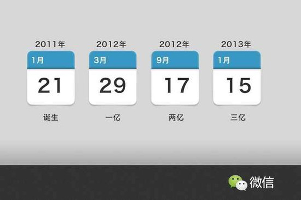 【观点】微信运营沿用微博方式导致过度营销问题的思考
