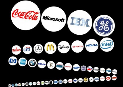 F2F营销—微信营销的根本